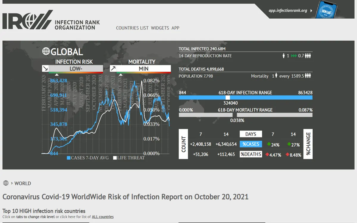 InfectionRank and VirusWeather - screenshot, Web Archive · Nov 2021
